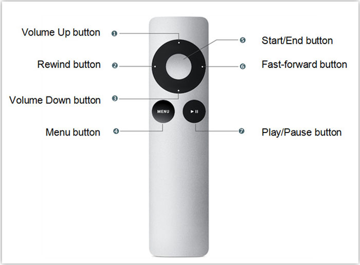 Apple remote macbook pro